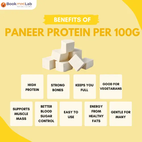 Benefits of Paneer