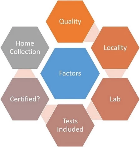 Factor Impacting LFT Test Cost in India