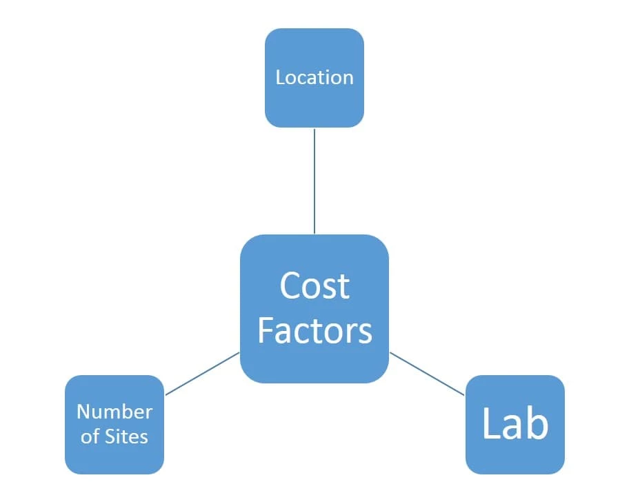 Factors Impacting Dexa Scan Cost
