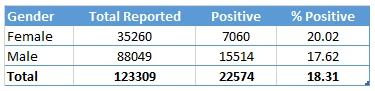 COVID antibody test data in India