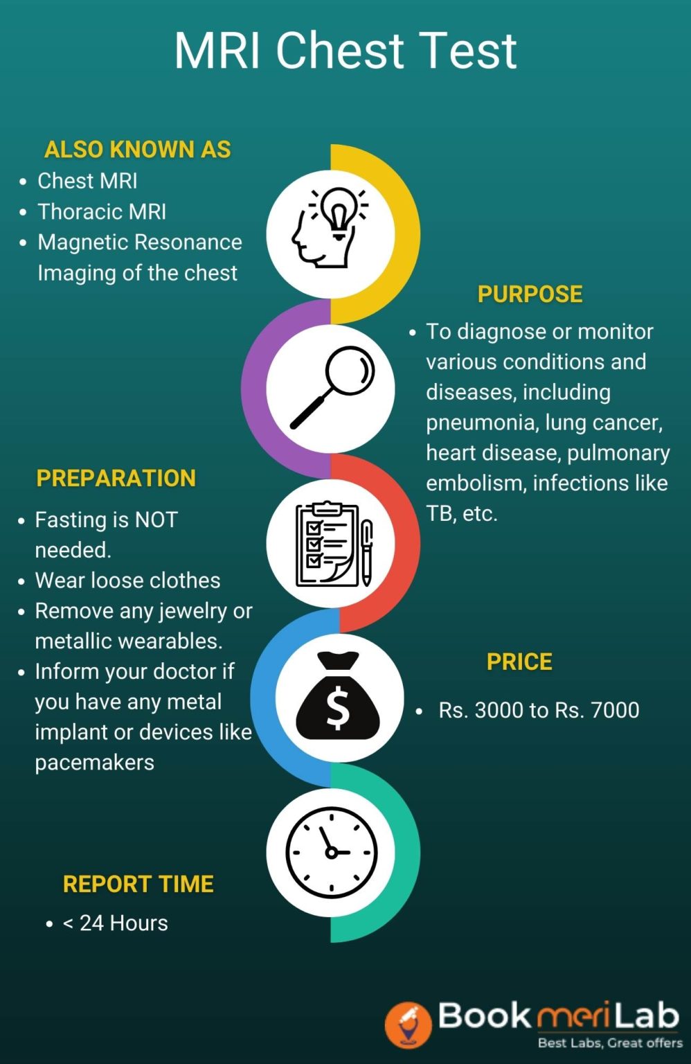 MRI Chest Price - Book Online at Top Radiology Centers