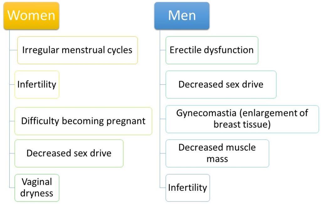 symptoms that need Prolactin test
