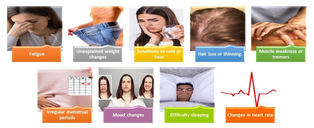 symptoms
