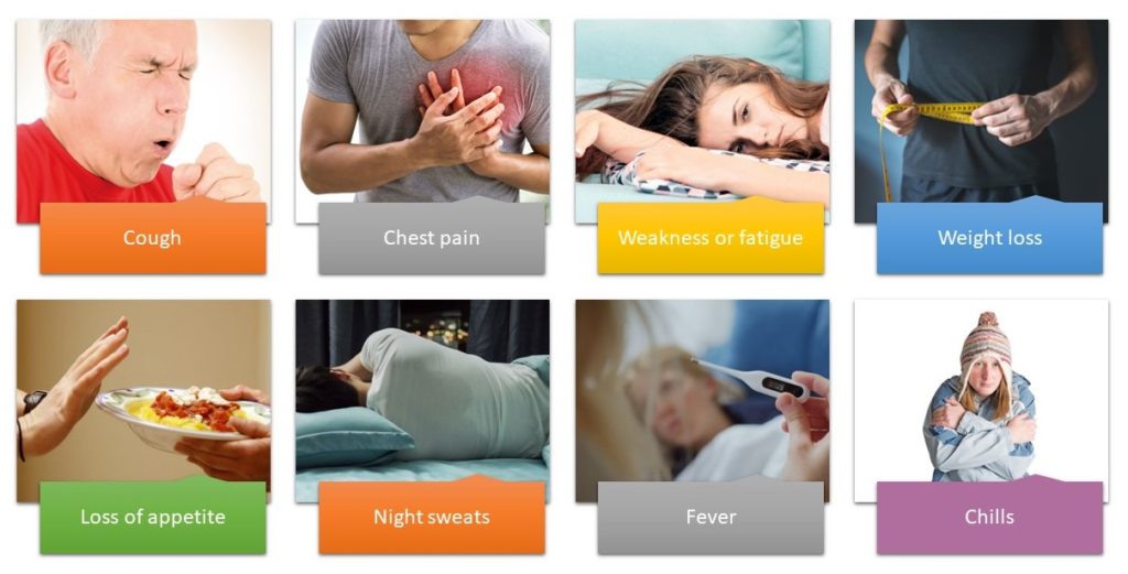 Symptoms of tuberculosis